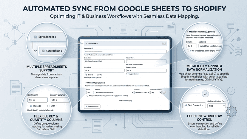 Simple UI and Automated Sync From Google Sheet