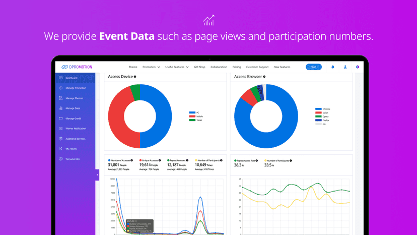 Get Event data, such as Page View Count and participation stats.
