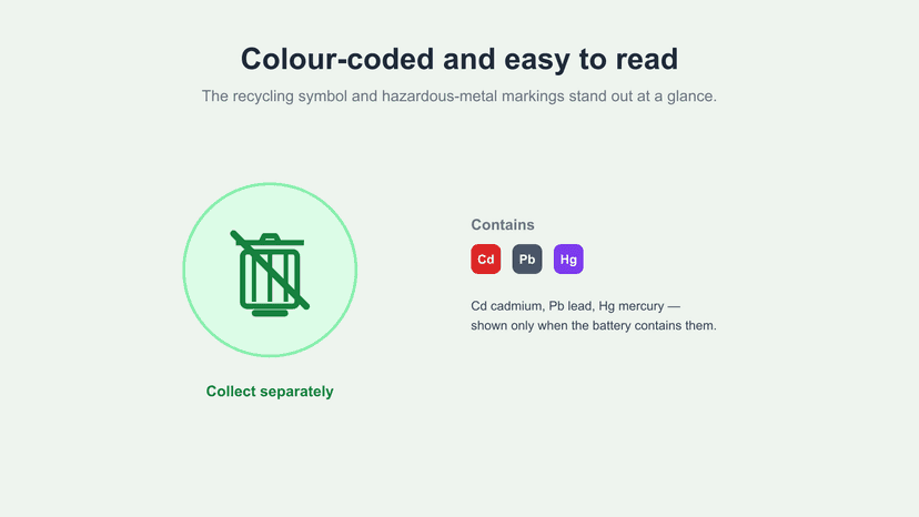 Recycling symbol and hazard badges, colour-coded
