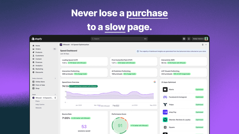 NEVER LOSE A PURCHASE TO A SLOW PAGE