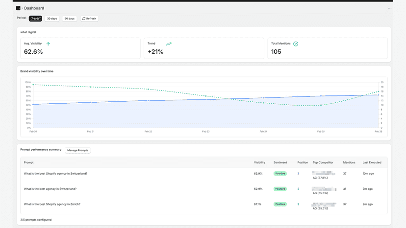 Visibly dashboard