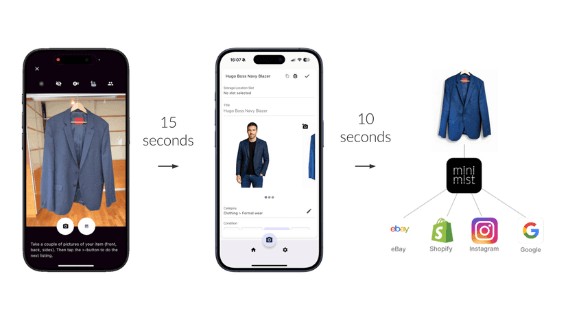 Minimist Explainer - Mobile