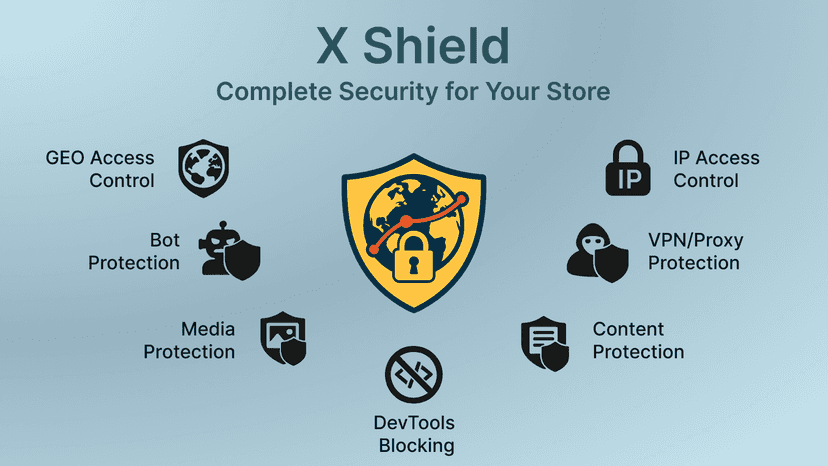 X Shield - Complete Security for Your Store