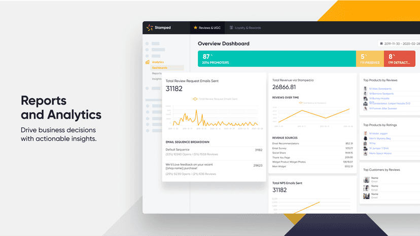 Dashboard Reviews Analytics