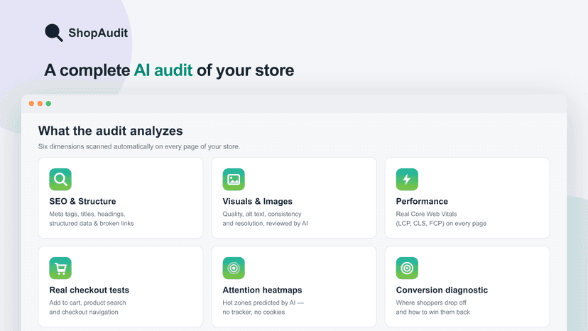 The six dimensions ShopAudit analyzes on every page