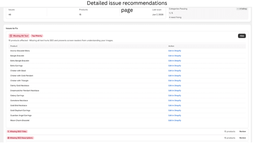 Detailed issue recommendations page