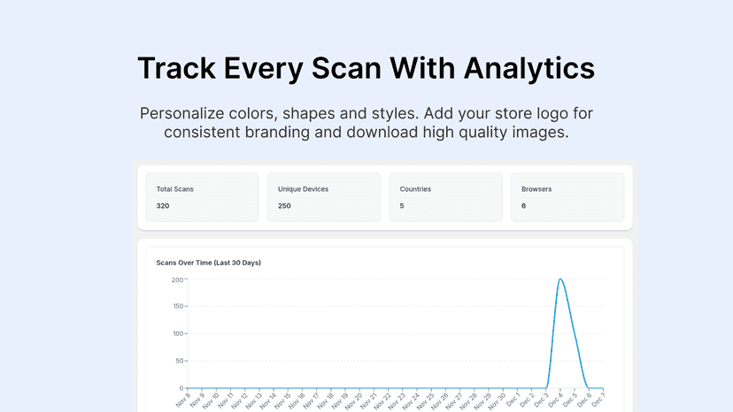 Track Every Scan With Analytics