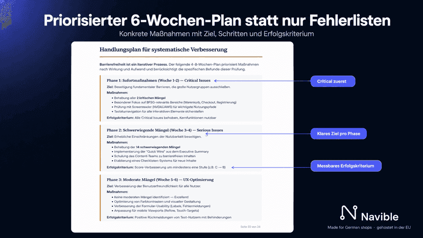 Navible Handlungsplan: 6-Wochen-Plan mit klaren Phasen