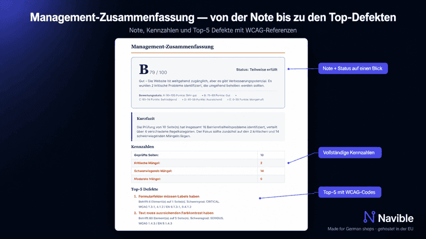 Navible Management-Zusammenfassung mit Note und Top-Defekten
