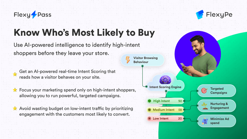 Know Who’s Most Likely to Buy