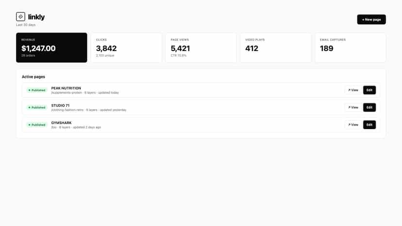 Linkly home dashboard with stats and active pages