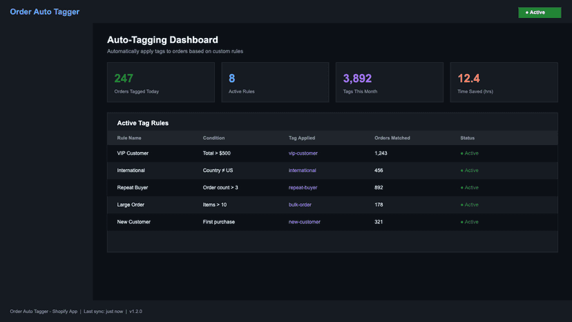 Dashboard with active tagging rules and order stats
