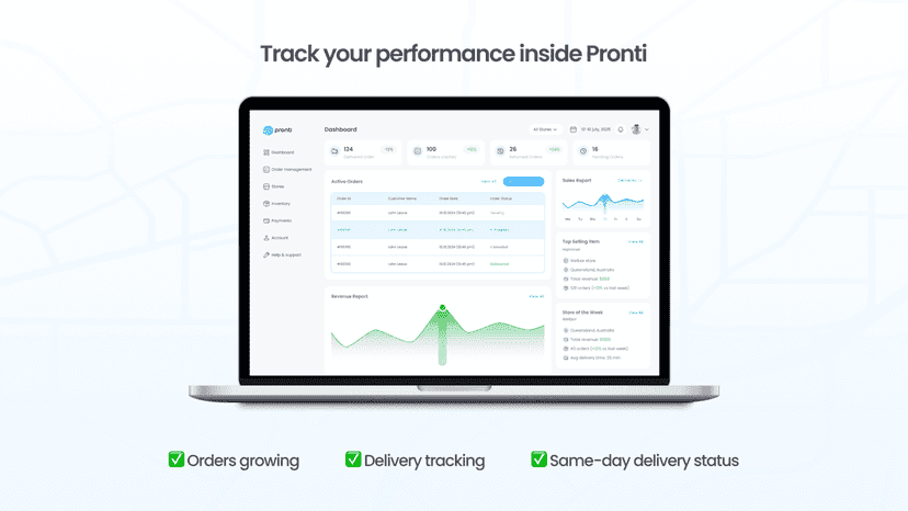 Pronti dashboard showing order volume and delivery performance