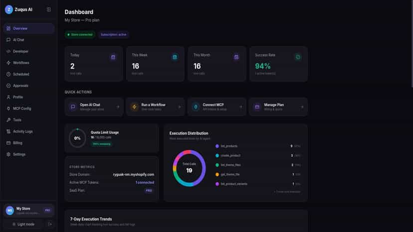 Zuqus AI Dashboard for Shopify Analytics and Automation
