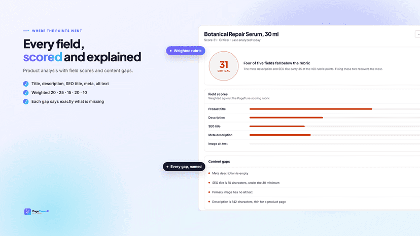 Product analysis with field scores and content gaps
