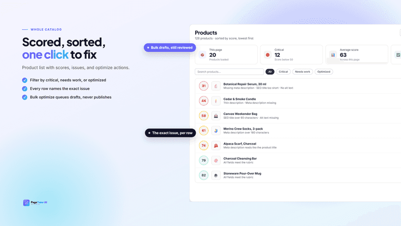 Product list with scores, issues, and optimize actions