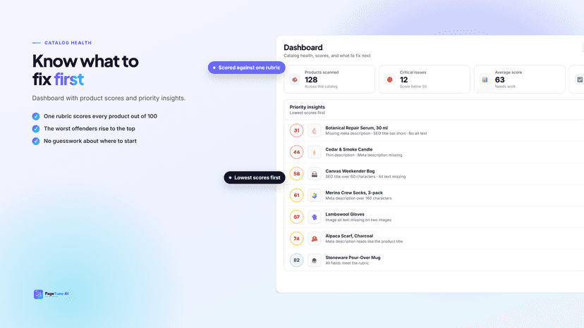 Dashboard with product scores and priority insights