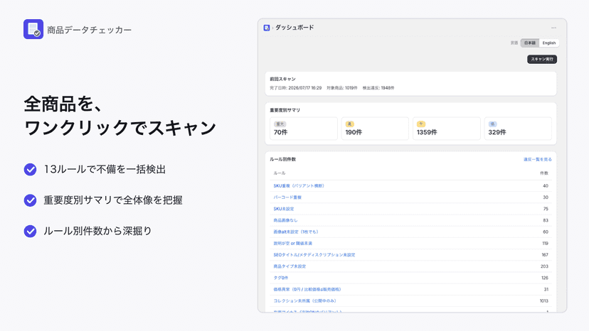 スキャン結果のダッシュボード。重要度別サマリと13ルールごとの検出件数を表示