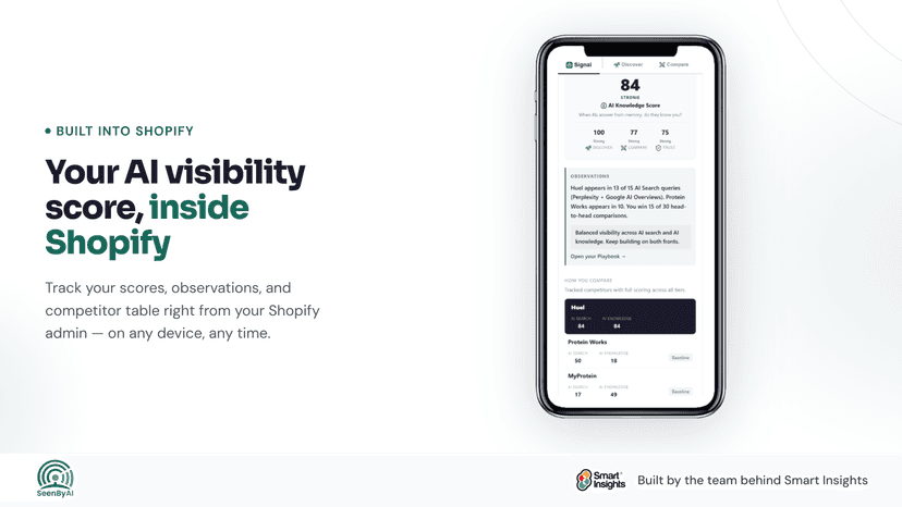 AI visibility scores and competitor rankings