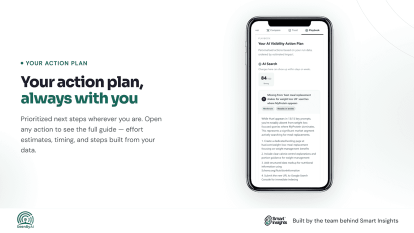 Action plan with step-by-step improvement guides