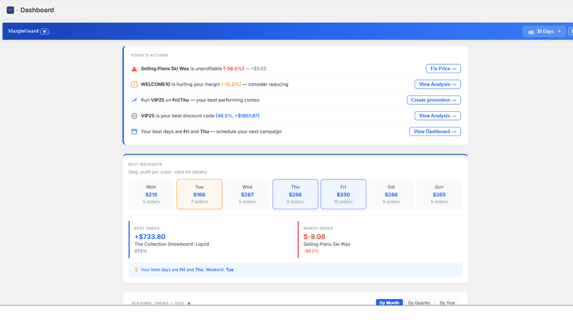 Profit dashboard with daily actions, goals, and key metrics