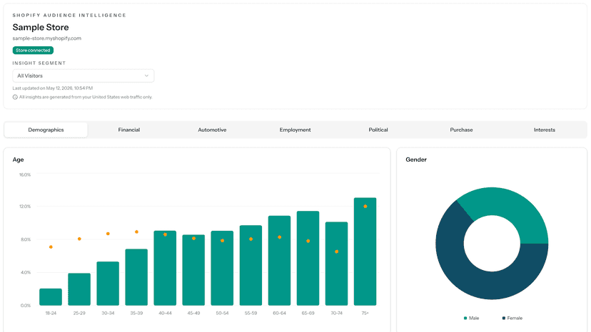EndorseIQ Demographics