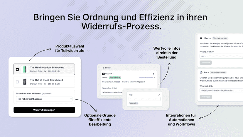 Bringen Sie Ordnung und Effizienz in ihren Widerrufs-Prozess