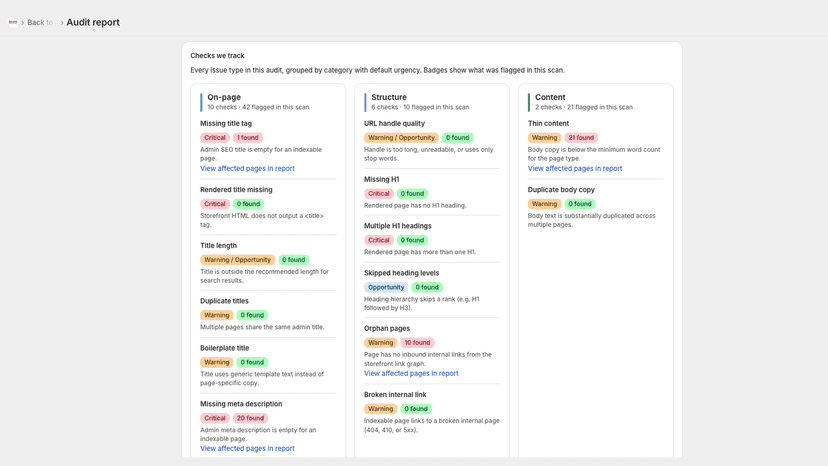 SEO checks by category with flagged issue counts