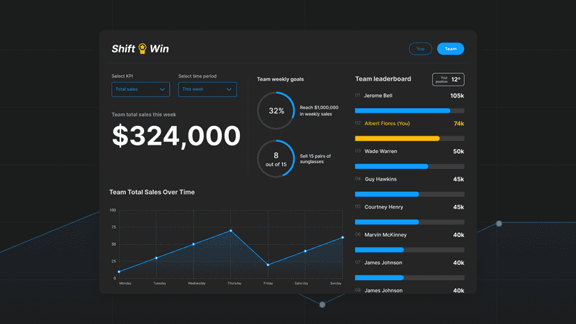Picture of tablet showing shift: win main dashboard