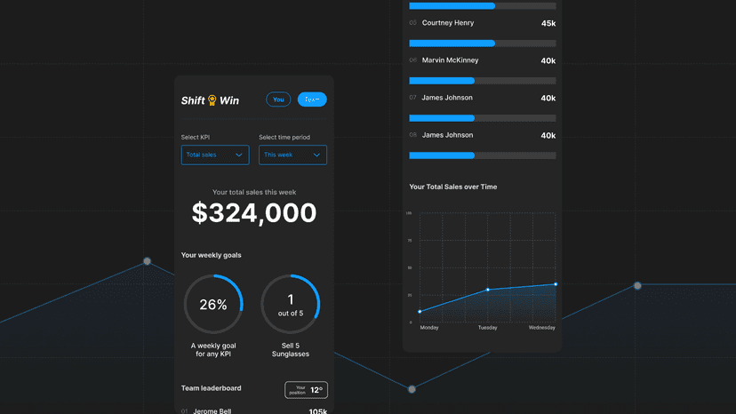 Picture of phone showing shift: win main dashboard