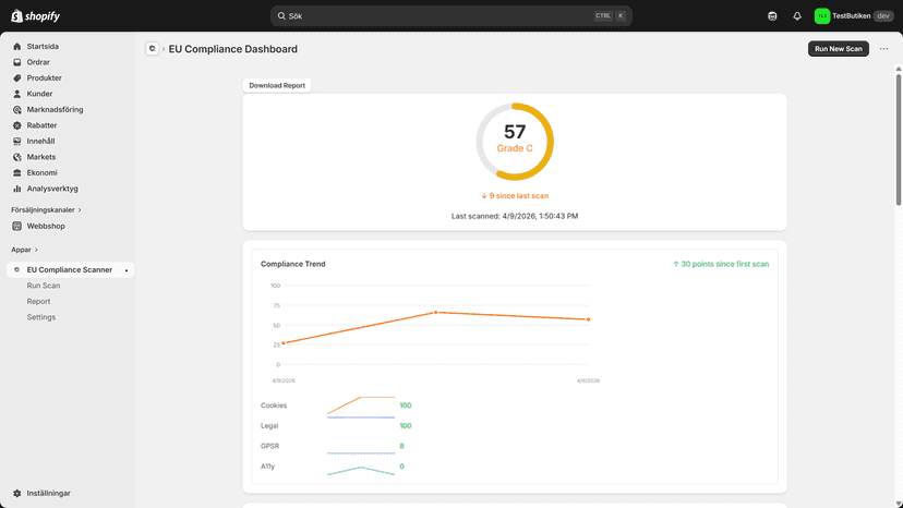 Track how your compliance improves over time