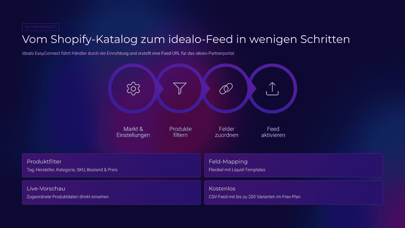 In vier Schritten zum idealo-Feed