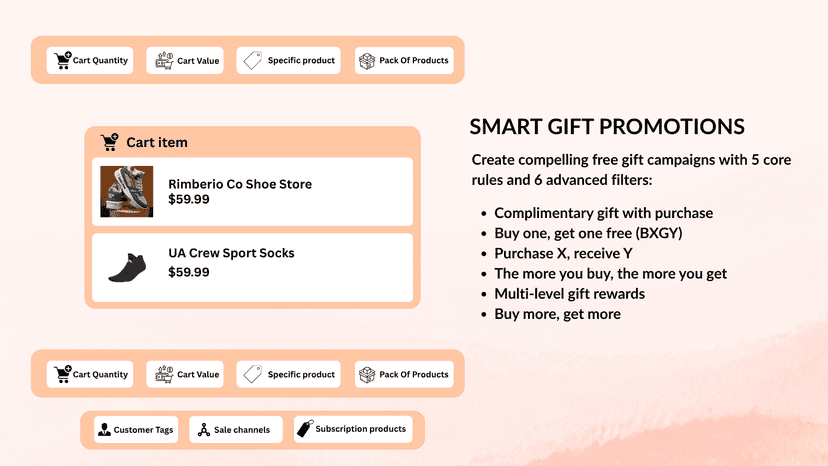 Smart Gift Promotions