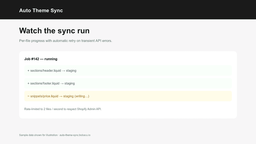 Per-file progress with smart retry on rate limits