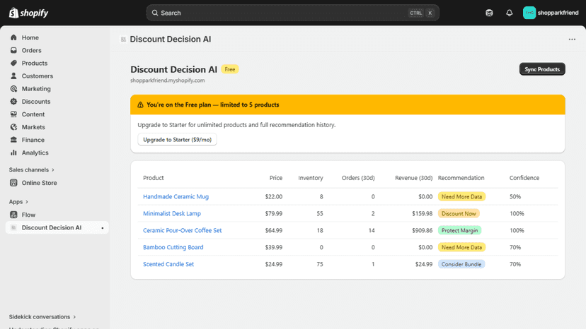 Discount Decision AI dashboard showing product recommendations
