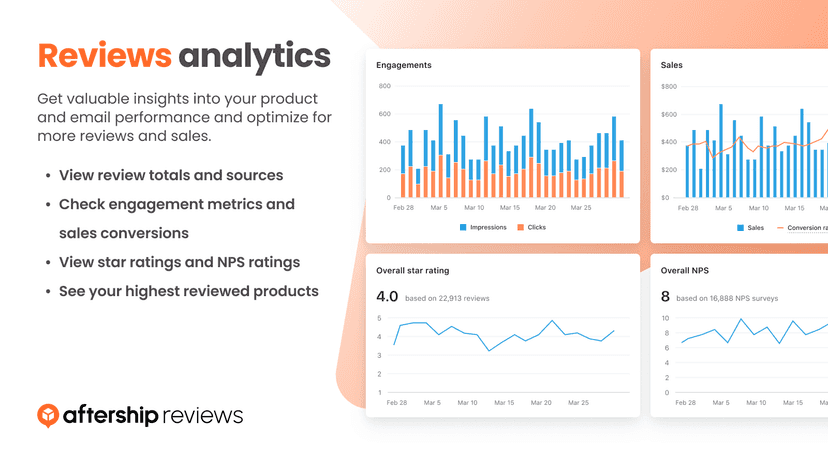 Reviews analytics
