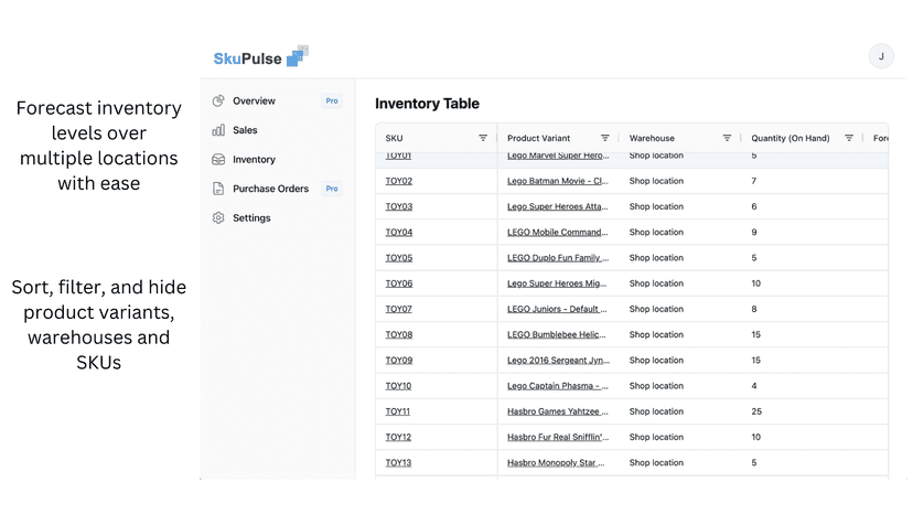 Forecast inventory levels with ease and sort by product variants