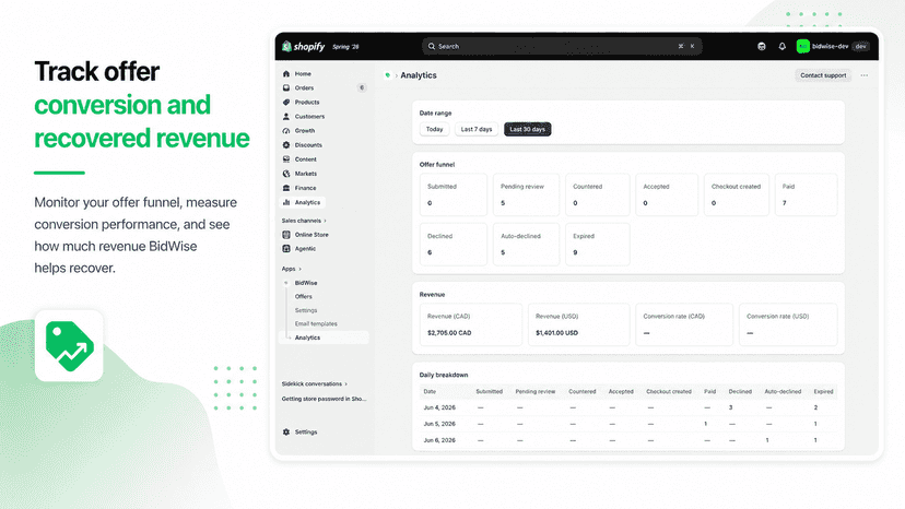 Track offer conversion and recovered revenue