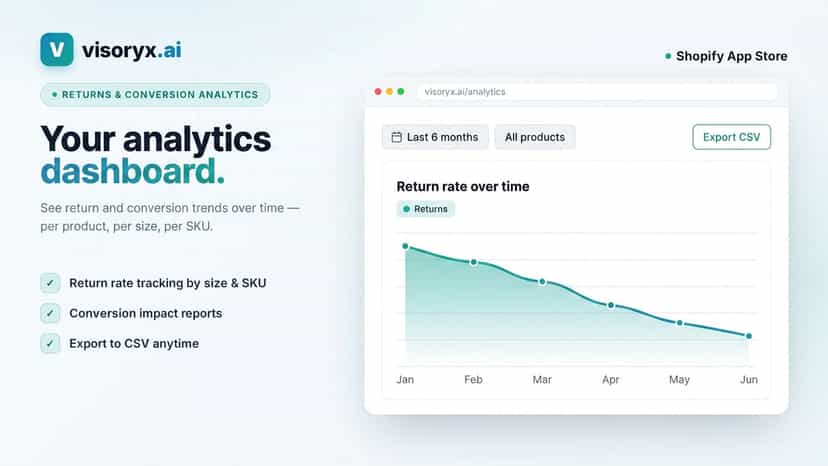 Merchant dashboard with conversion, ROI, and adoption metrics