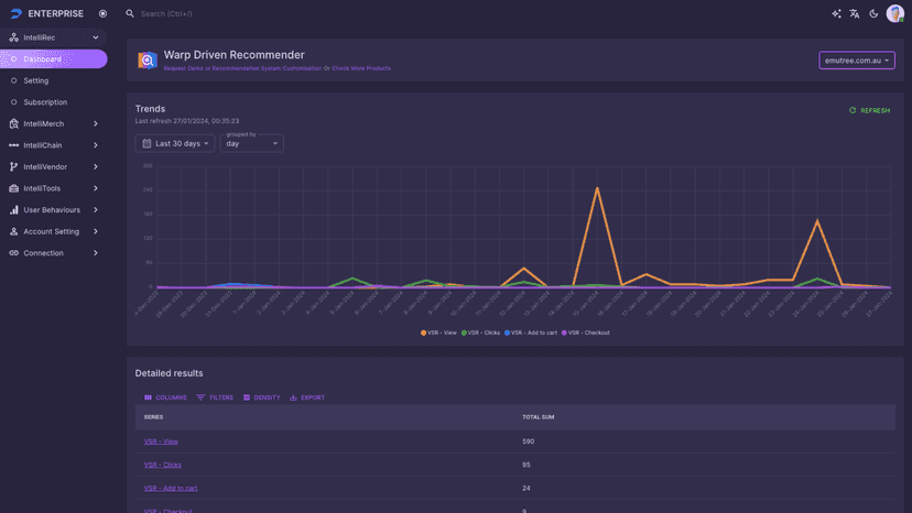 User behaviours real-time tracking in recommendation widgets