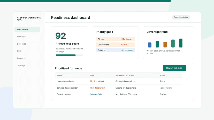 Dashboard with AI readiness score and prioritized product gaps.