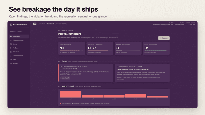 Dashboard: open findings, violation trend, regression sentinel
