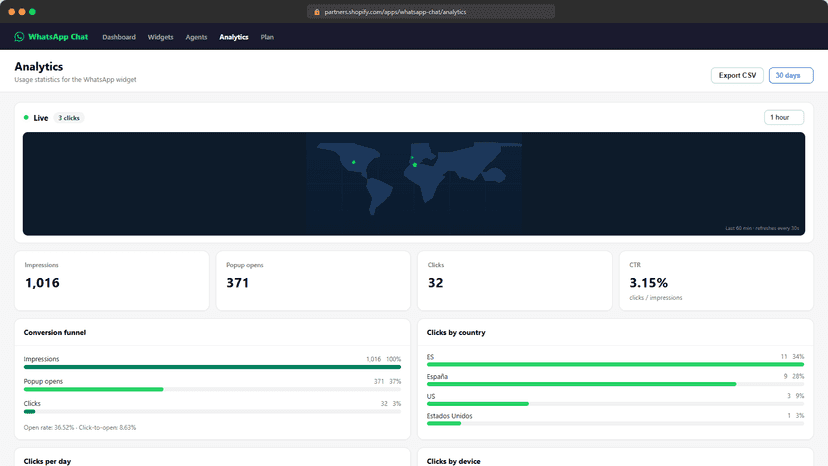 Analytics: live map, funnel, clicks and top pages