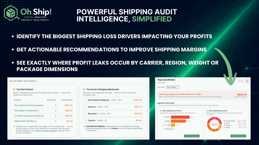 Top loss drivers by product and carrier analytics