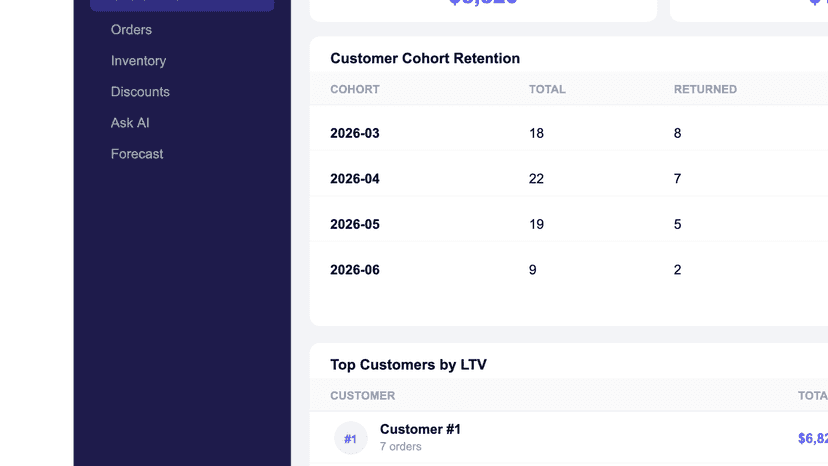 Customer LTV segments and cohort retention analysis
