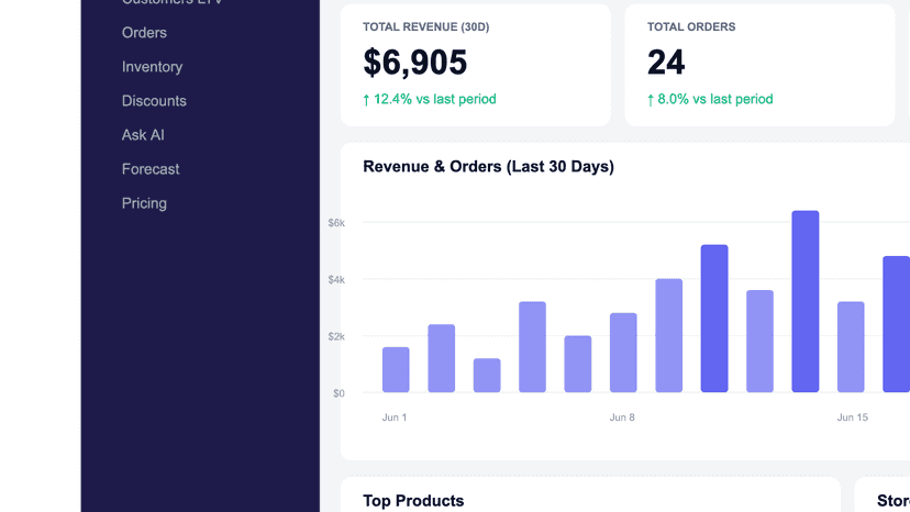 Revenue chart and AI insights on StoreIQ dashboard