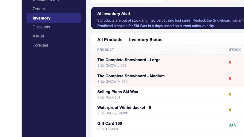 Inventory alerts with AI restock recommendations