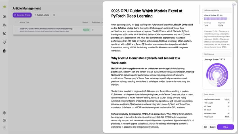 AI-generated blog content optimized for AI search