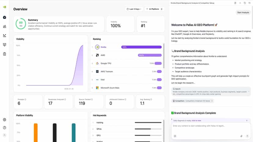 AI prompt visibility and brand ranking dashboard