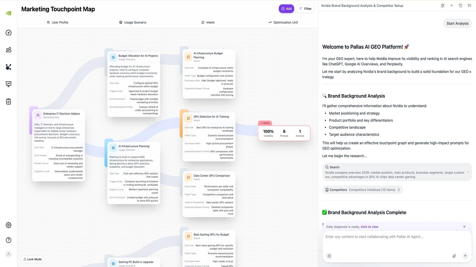 Marketing map linking users, scenarios, and intents